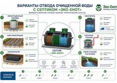 Эко-Енот Атлант 20